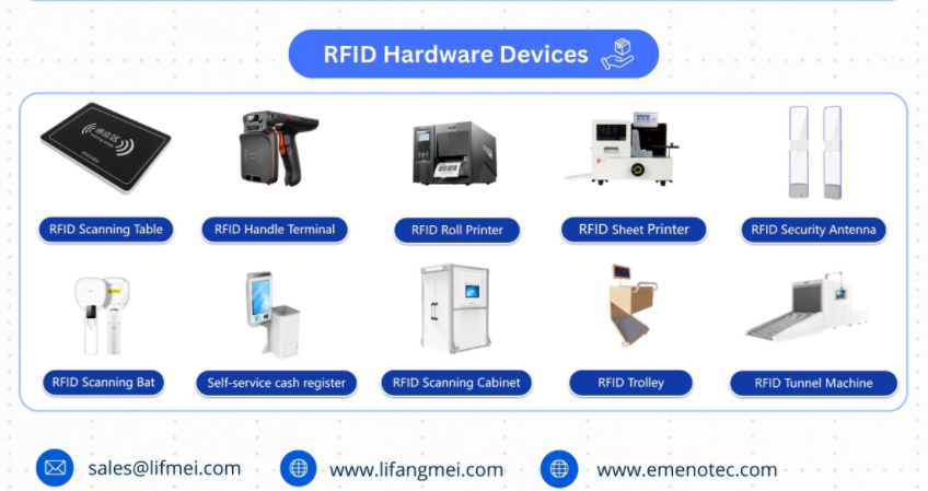Ce este RFID (identificarea frecvenței radio)?